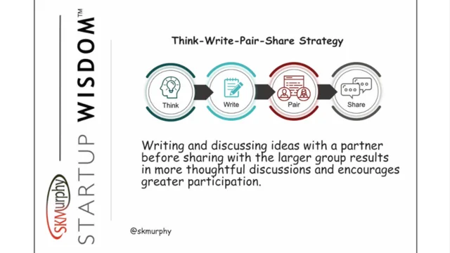 Think Write Pair Share