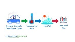 People and Climate Change: The Data Is In