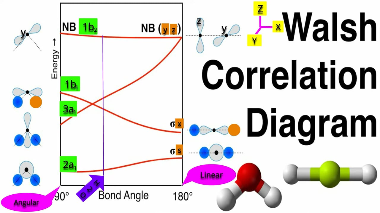 Walsh's correlation linear and angular triatomic molecules _ BeH2 and ...