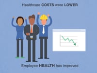 WellSteps video/presentation/materials