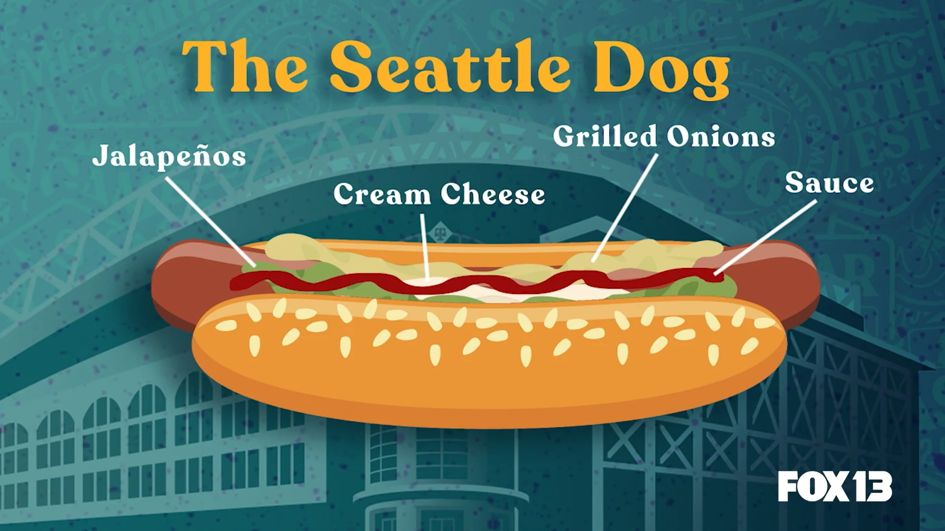 Seattle Sausage: Home of The Seattle Dog