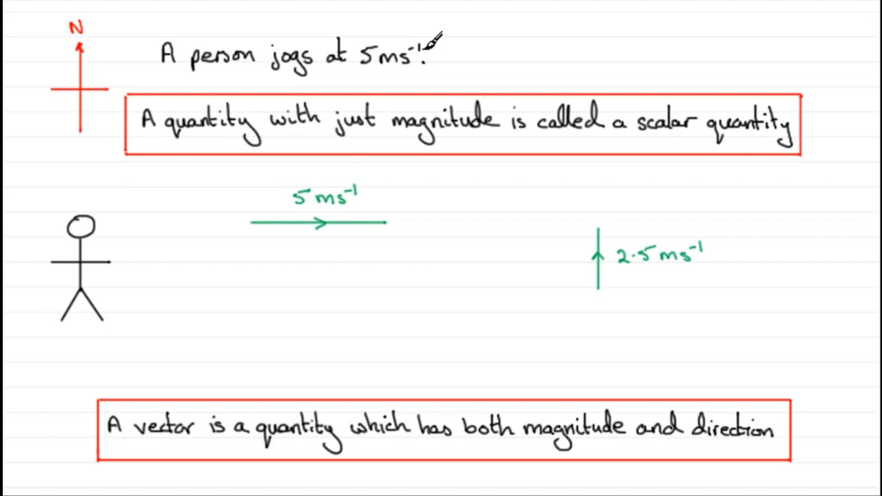 _Geometry_Vectors_How to solve vector geometry problems(Hard)_What is a ...