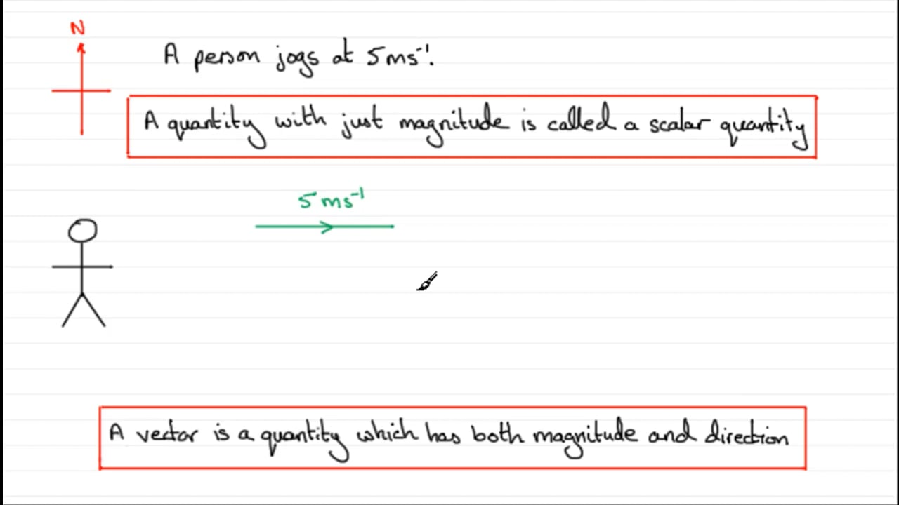 _Geometry_Vectors_Multiplying a vector by a scalar 2d_What is a Vector ...