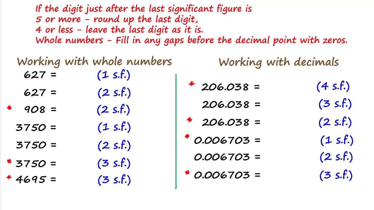 combinations_Significant Figures _ ExamSolutions on Vimeo