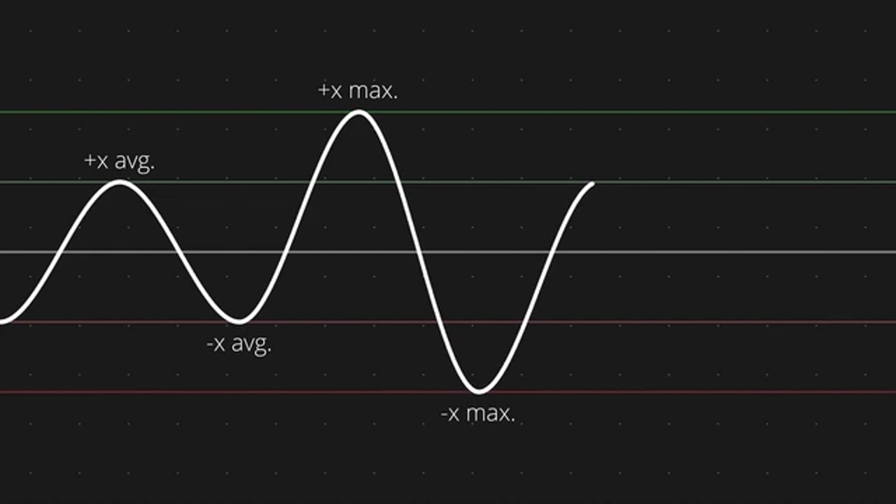 ADC - Arduino