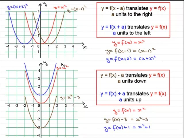 _Algebra_Graph Transformations_Reflections of graphs_Transformations of ...