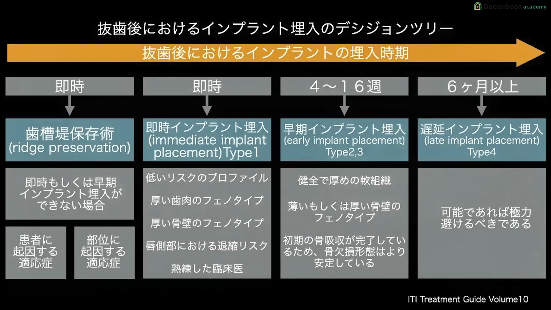 臨床知見録_初めてのインプラント一本埋入_デジジョンツリーについて