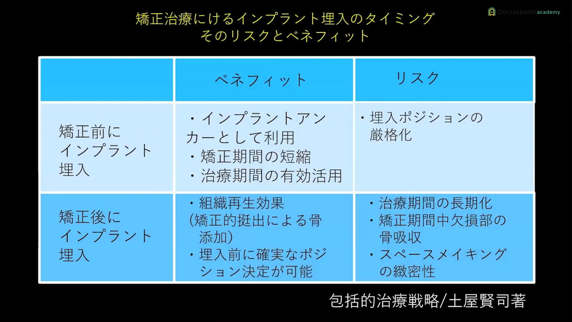 臨床知見録_初めてのインプラント一本埋入_インプラント埋入のタイミング