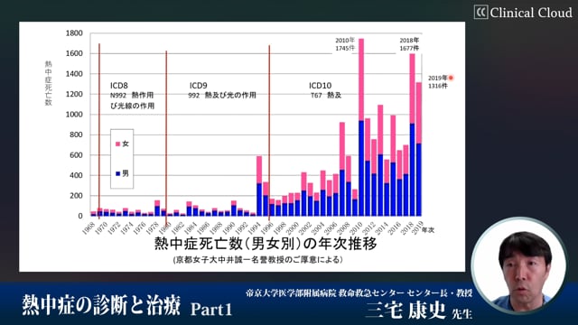 夏本番 最新の熱中症診療と治療方針 Part1