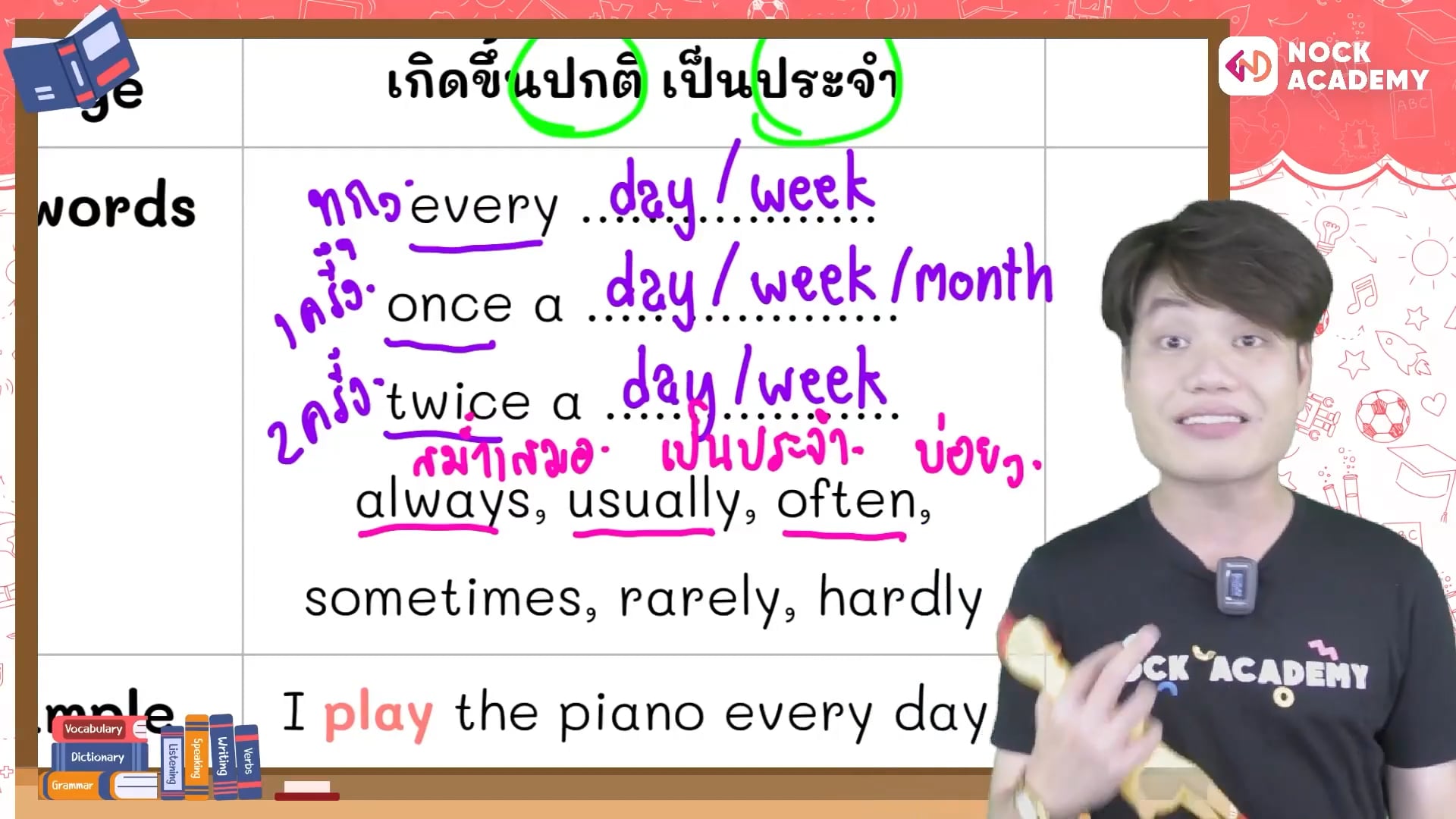 Present Simple Tense VS Present Continuous Tense (ป.6)