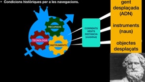 Conferència: Orígens de la navegació, misteris de les primeres travesses marítimes