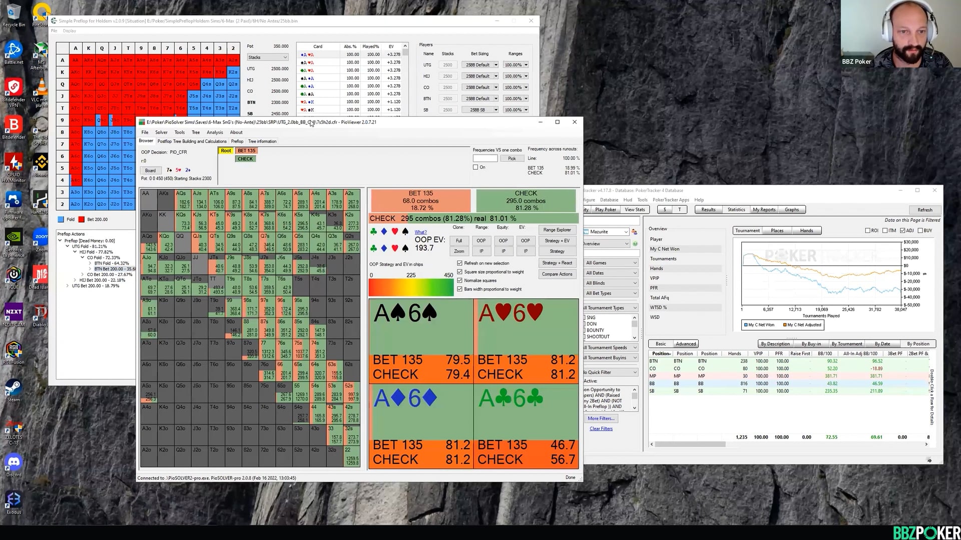 SNG: ISO’ing Limpers