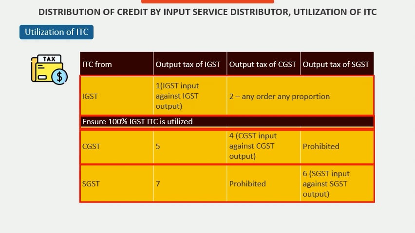 S4_B.Com_Indirect Taxes_8.4_Distribution of Credit by Input Service ...