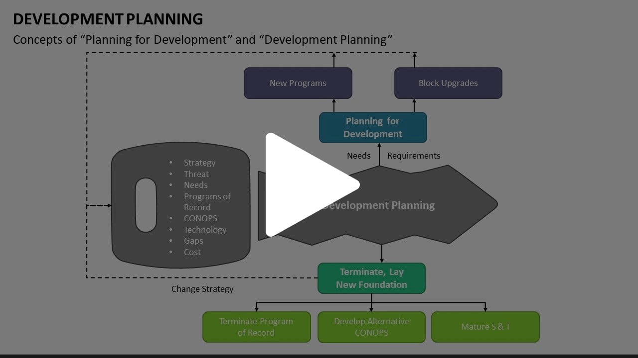 Development Planning Animated Presentation - SketchBubble on Vimeo