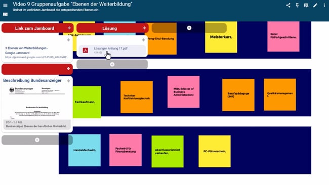 9 - Gruppenaufgabe: Ebenen der Weiterbildung