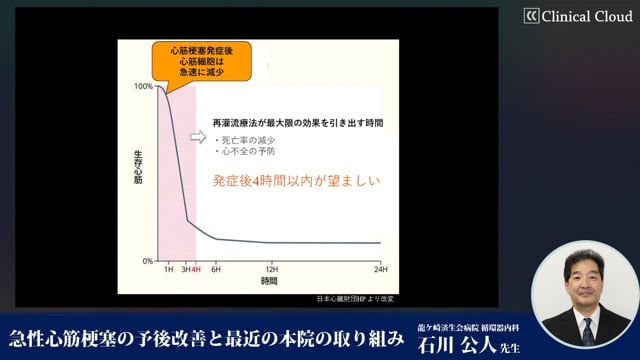 急性心筋梗塞の予後改善と最近の本院の取り組み