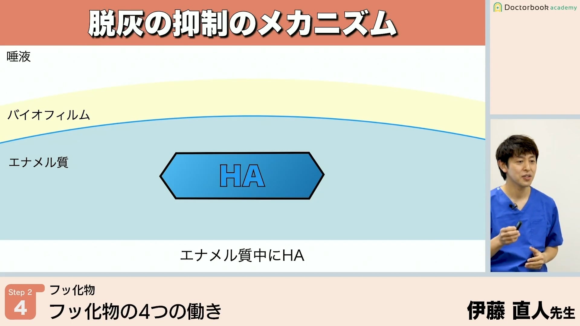 臨床知見録_予防_フッ化物の4つの働き