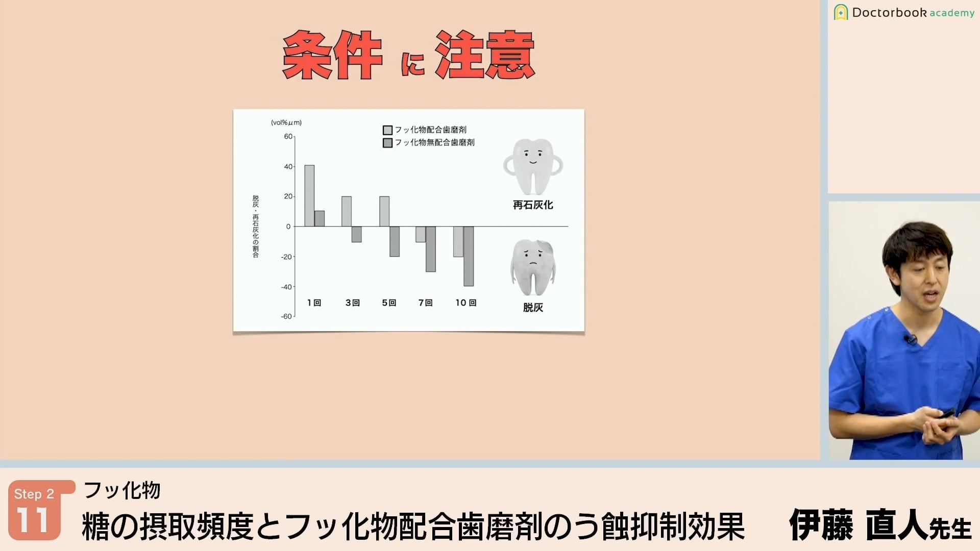 臨床知見録_予防_カリエスリスク