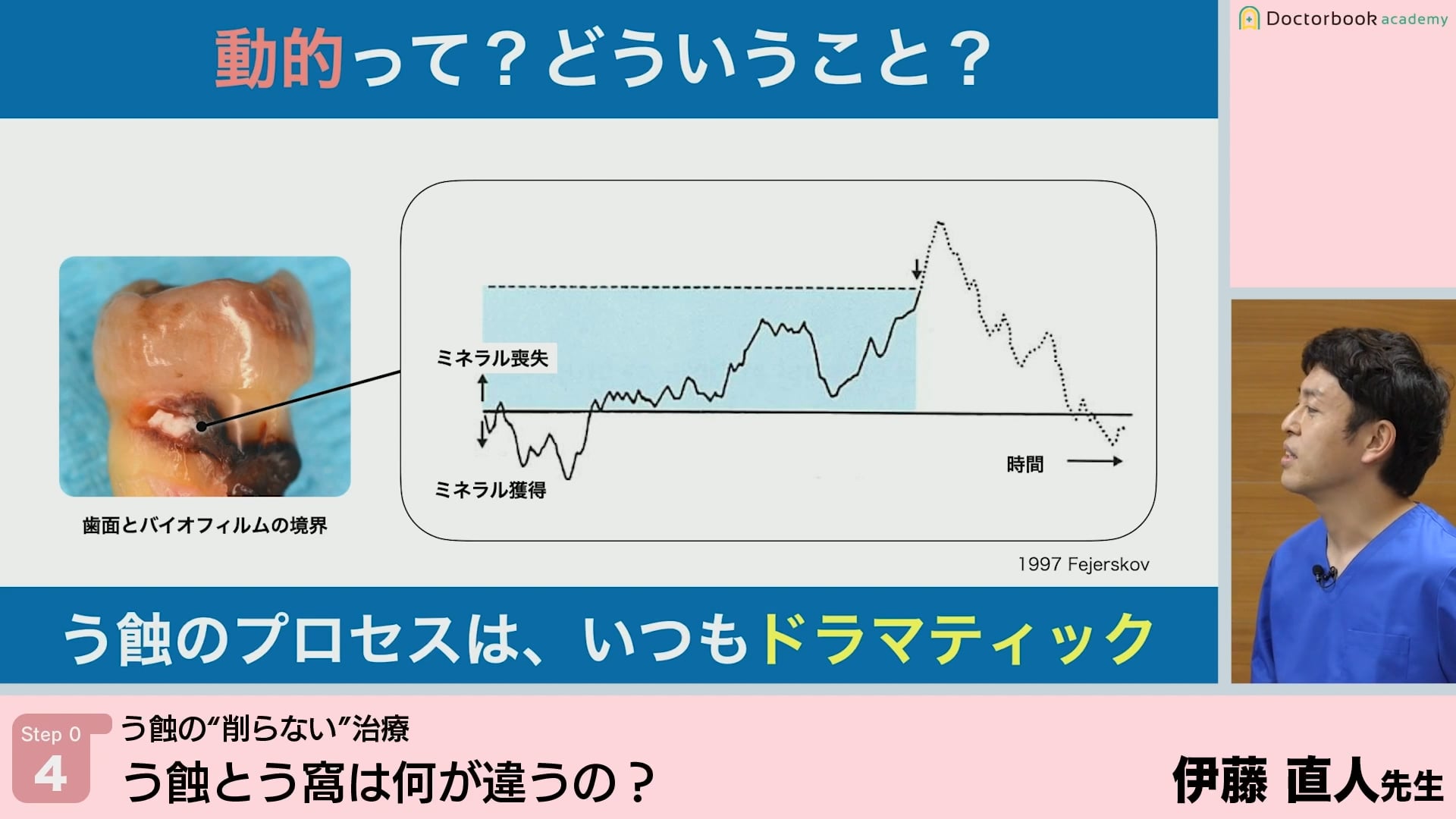 臨床知見録_予防_う蝕とう窩の各介入方法