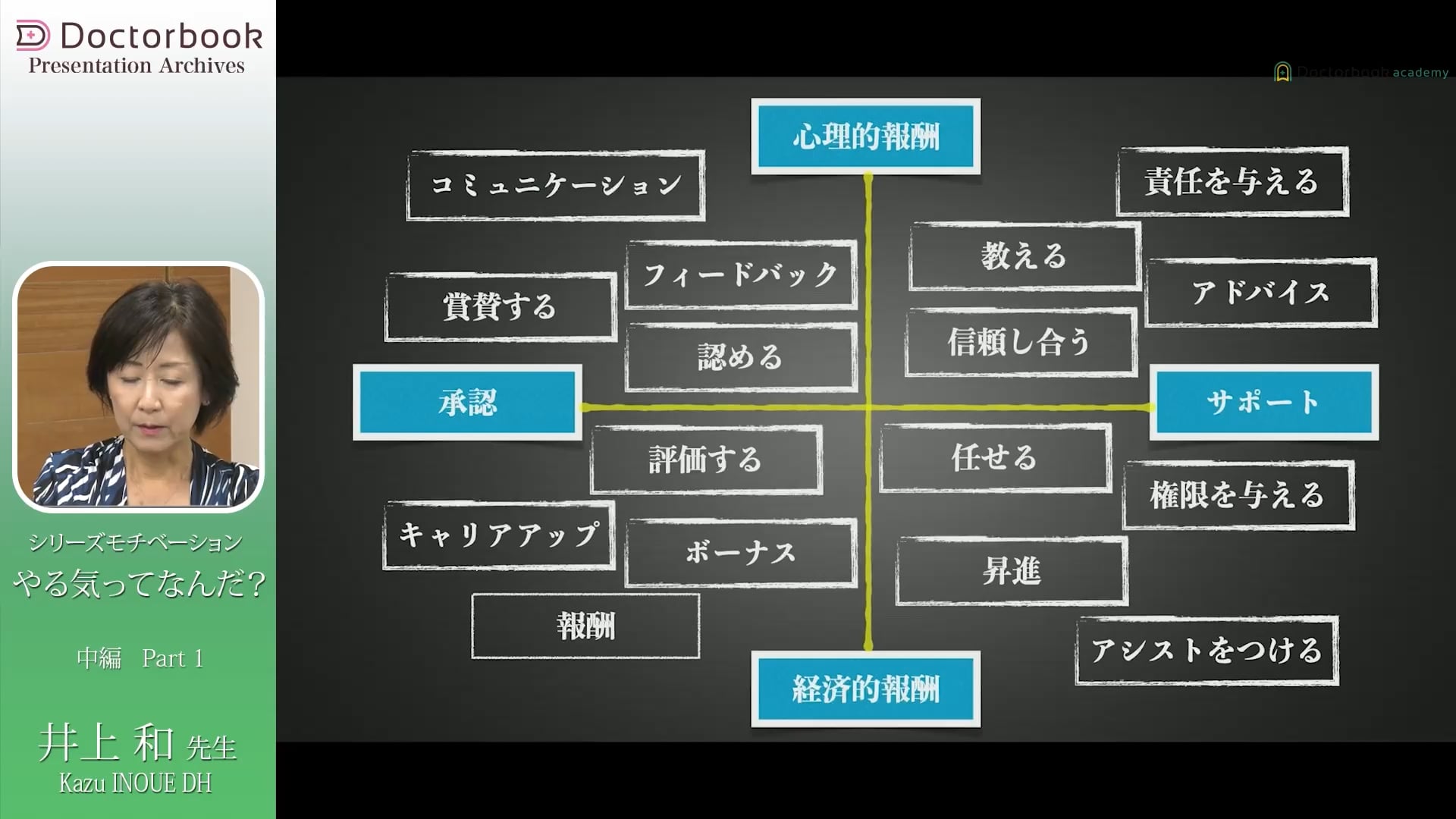 臨床知見録_予防_セルフケアの仕方