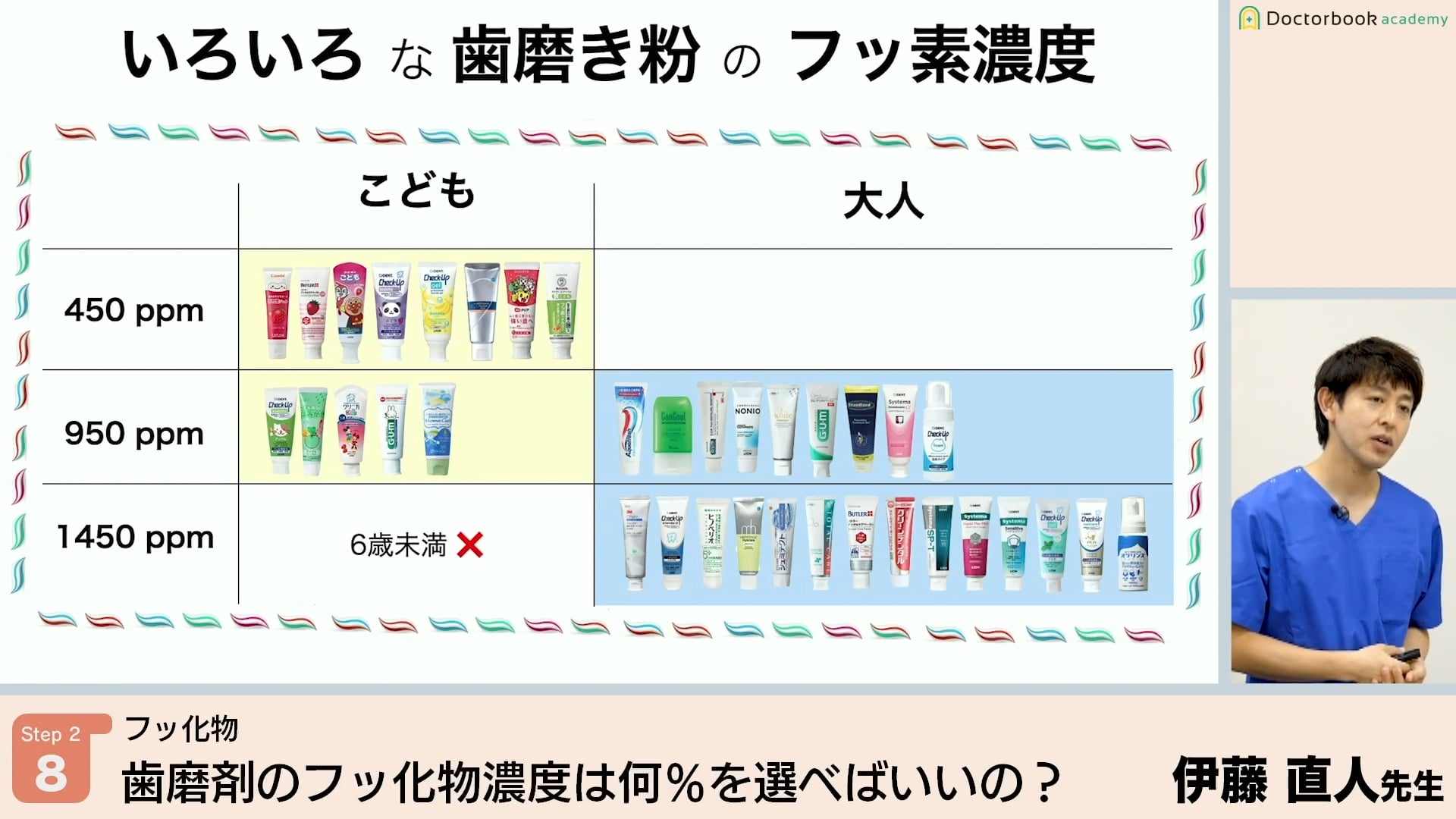 臨床知見録_予防_歯磨剤のフッ化物濃度の違いと選択方法