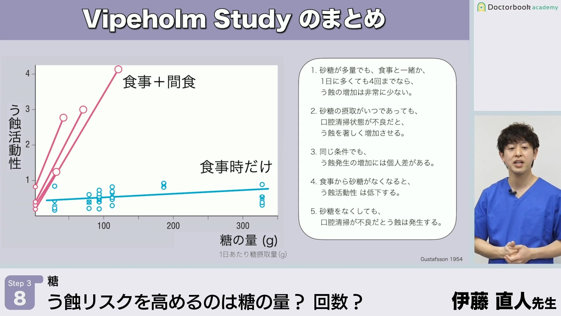 臨床知見録_予防_カリエスのでき方の研究紹介