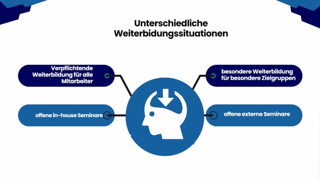35 - Verschiedene Weiterbildungssituationen