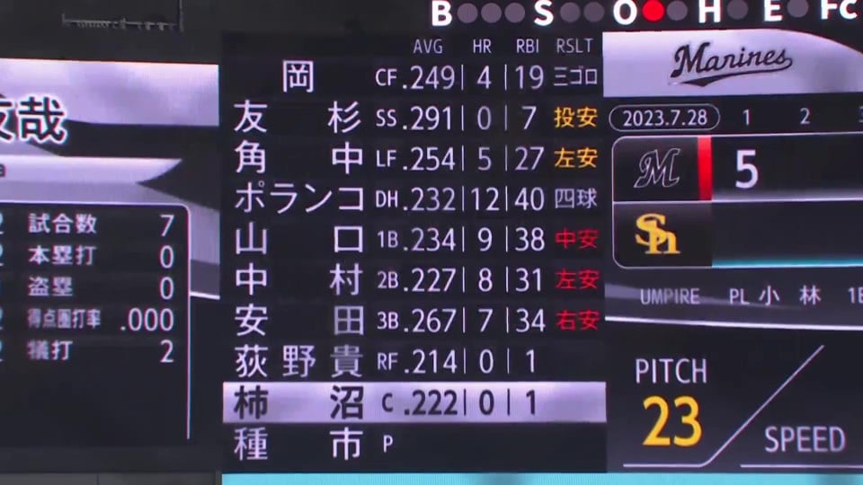 公式】福岡ソフトバンクホークス VS 千葉ロッテマリーンズ(2023年7月28