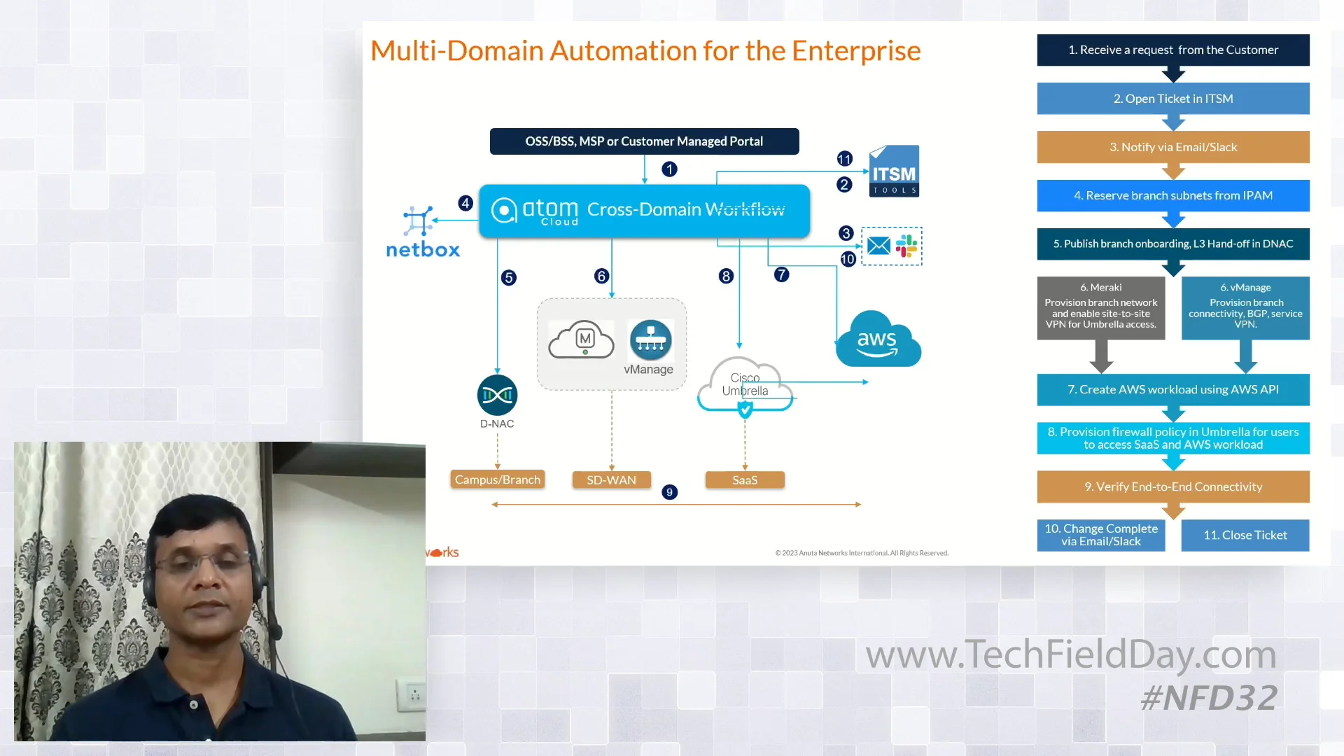 Anuta ATOM Cross Domain Automation Use Cases and Demo on Vimeo