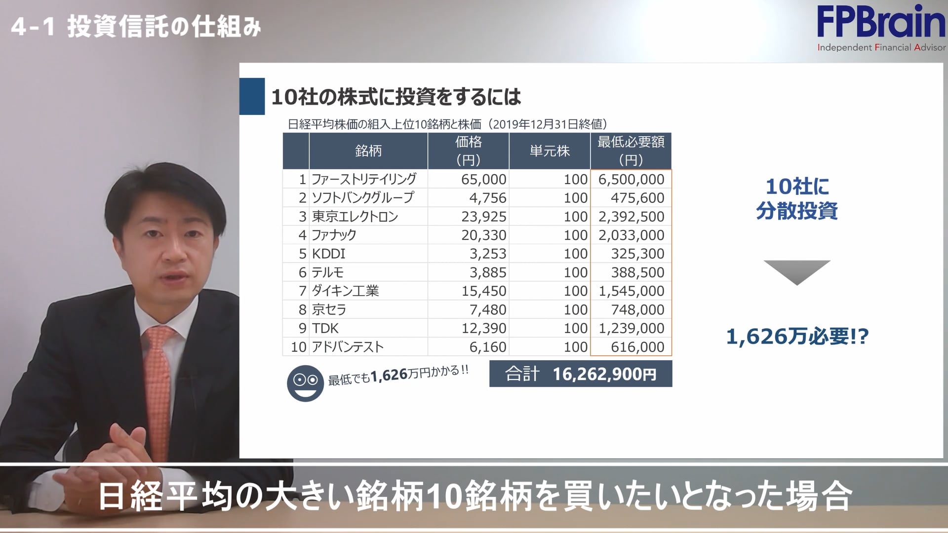 4-1_投資信託の仕組み