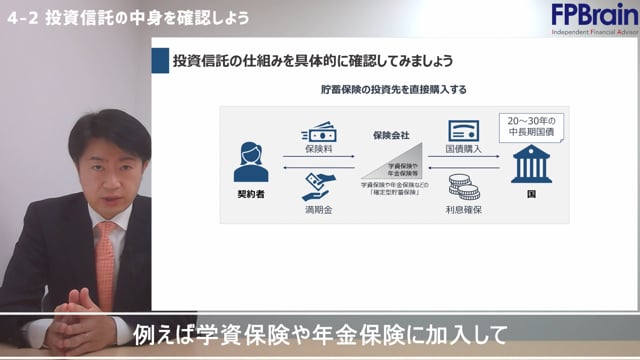 4-2_投資信託の中身を確認しよう