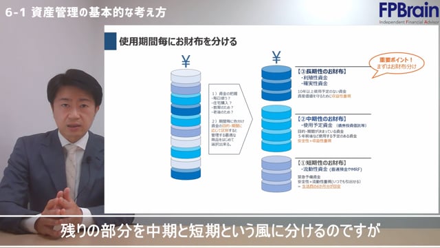6-1_資産管理の基本的考え方