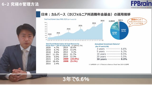 6-2_究極の管理方法