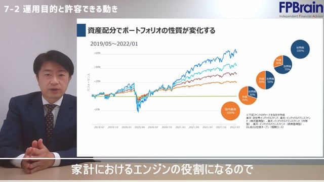 7-2_運用目的と許容できる値動き