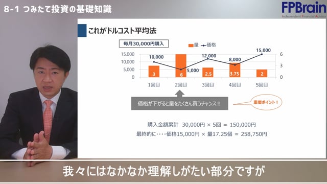 8-1_つみたて投資の基礎知識