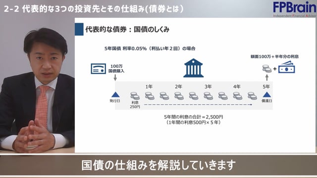 2-2_(中編・債券)代表的な3つの投資先とその仕組み
