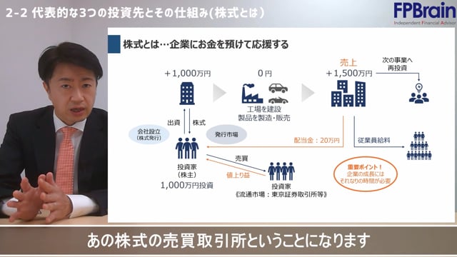 2-2_(前半・株式編)代表的な3つの投資先とその仕組み