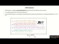 5G Standards & Specifications