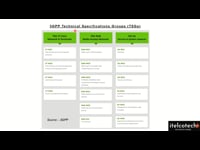 3GPP Technical Specifications Groups