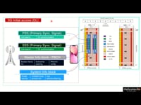 1.4. 5G NR Initial Access
