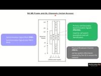 1.5. Synchronization Signal Block