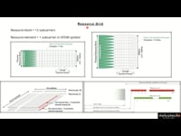 1.7. Resource Grid