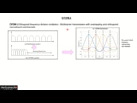 1.8. OFDMA