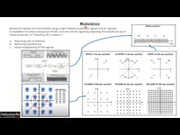 1.9. Modulation