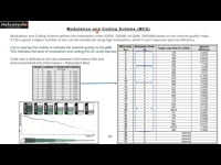 1.10. Modulation and coding schemes