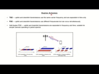 1.11. Duplex Schemes