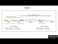 1.2. Spectrum - Basics