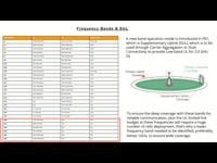 1.5. SUL & deployment scenarios