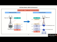 5G RAN Protocol Stack