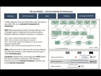 Service Based Architecture